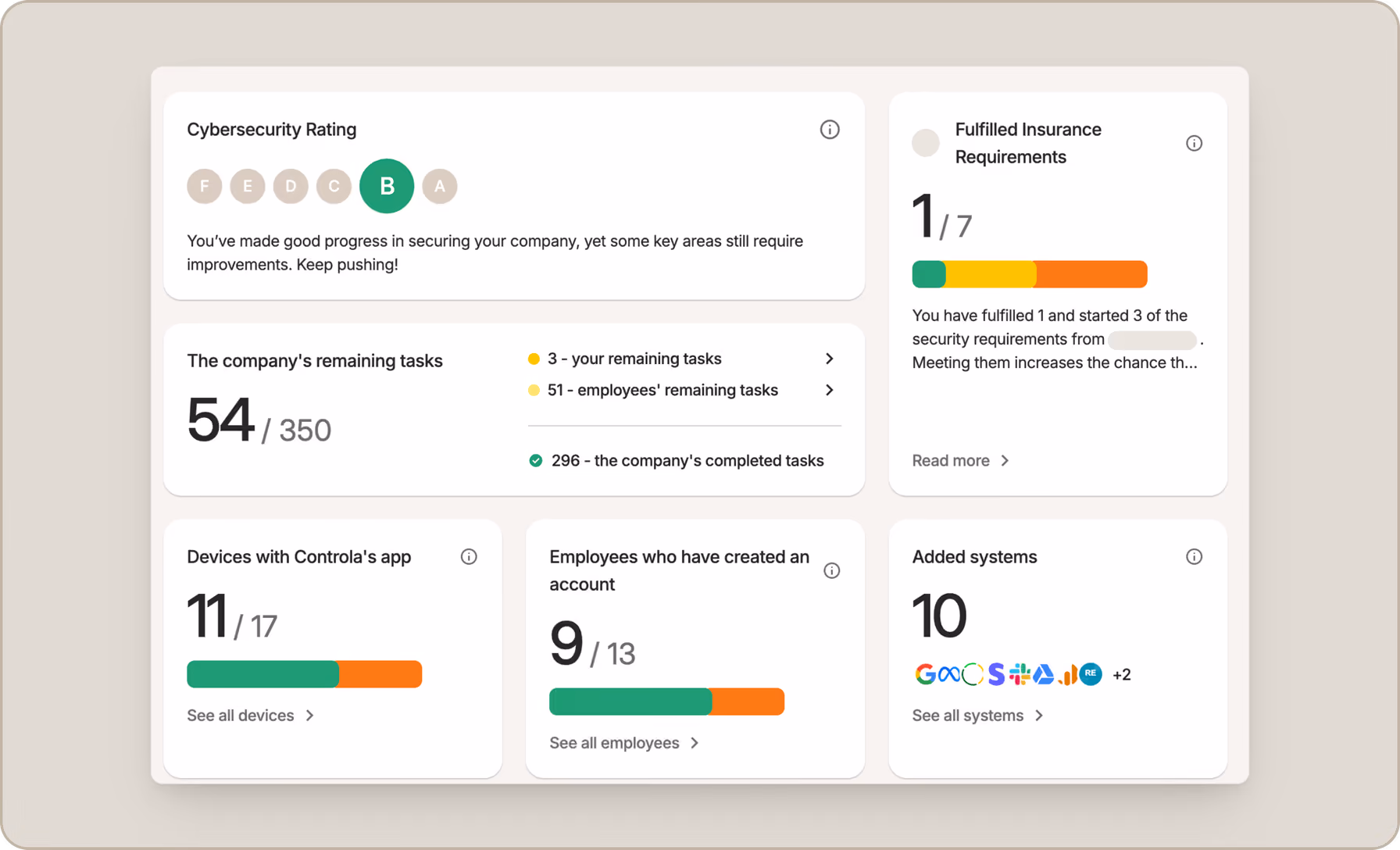 Administratörsöversikten med företagets cybersäkerhetsbetyg, återstående uppgifter, enheter, medarbetare, system och försäkringskrav.